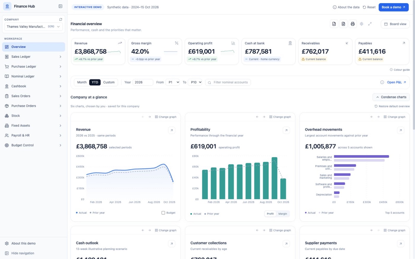 Existing OperaAI dashboard demonstration